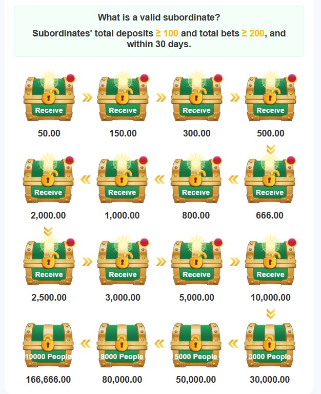 BG 678 New Invitation Bonus