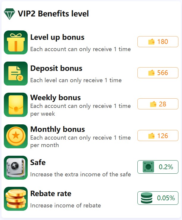 BG678 VIP Level Bonus